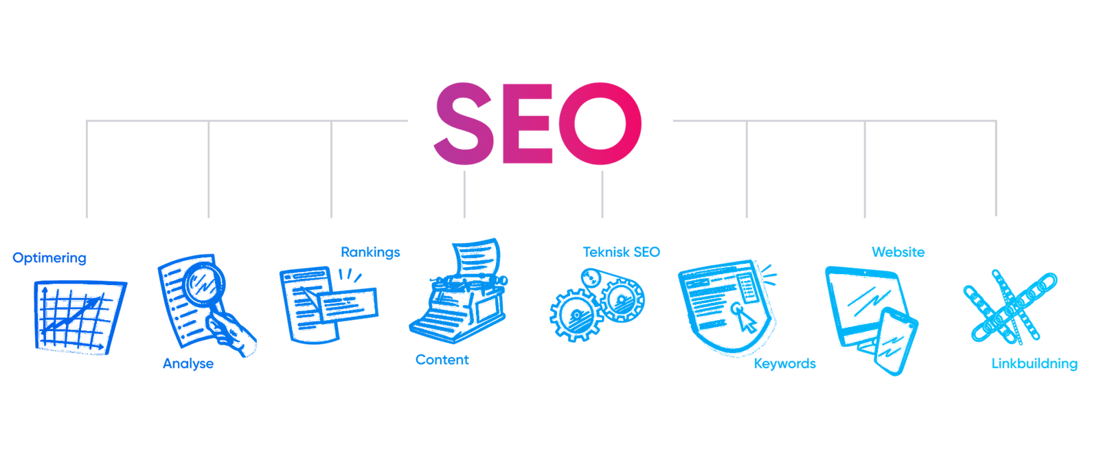 Search Engine Optimization