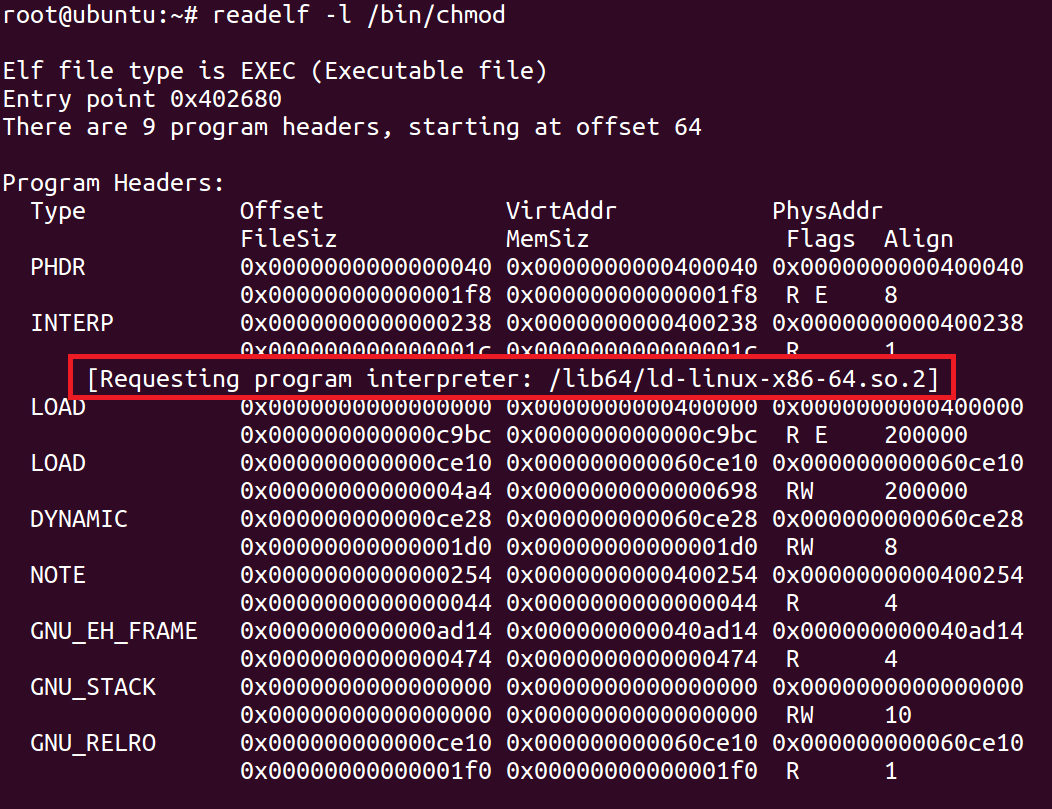 Unveiling Threats: How to Spot and Investigate Suspicious Processes on Linux